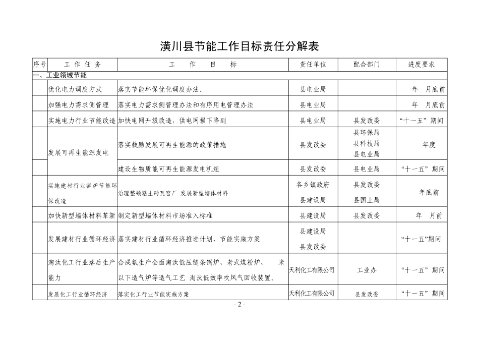 潢川县节能工作目标责任分解表_第1页