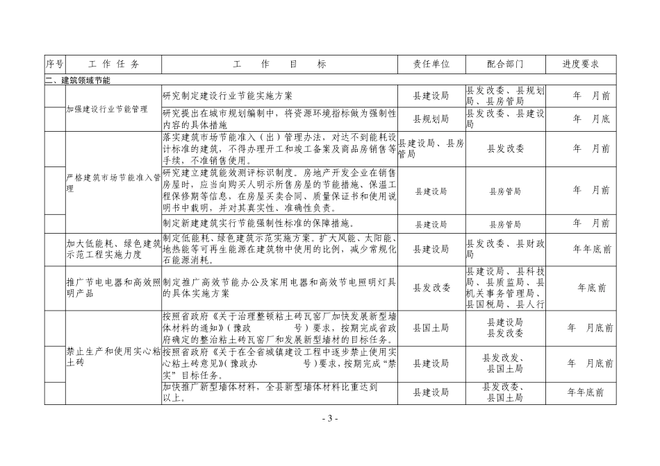 潢川县节能工作目标责任分解表_第2页