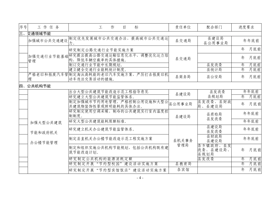 潢川县节能工作目标责任分解表_第3页