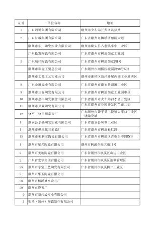 潮州陶瓷协会会员