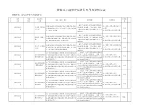 澄海区环境保护局处罚案件查处情况