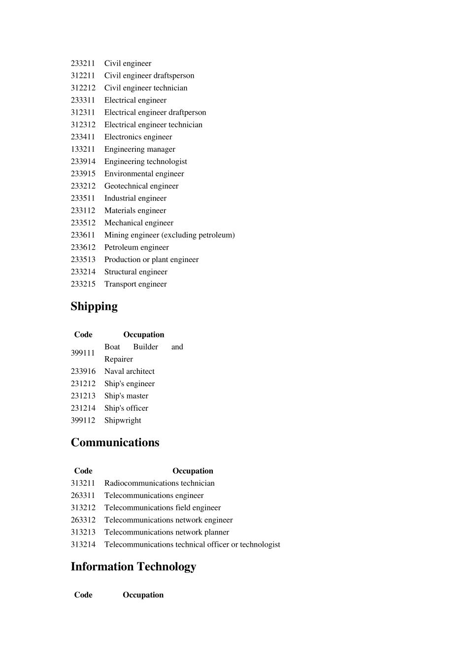 澳大利亚技术移民职业清单_第3页