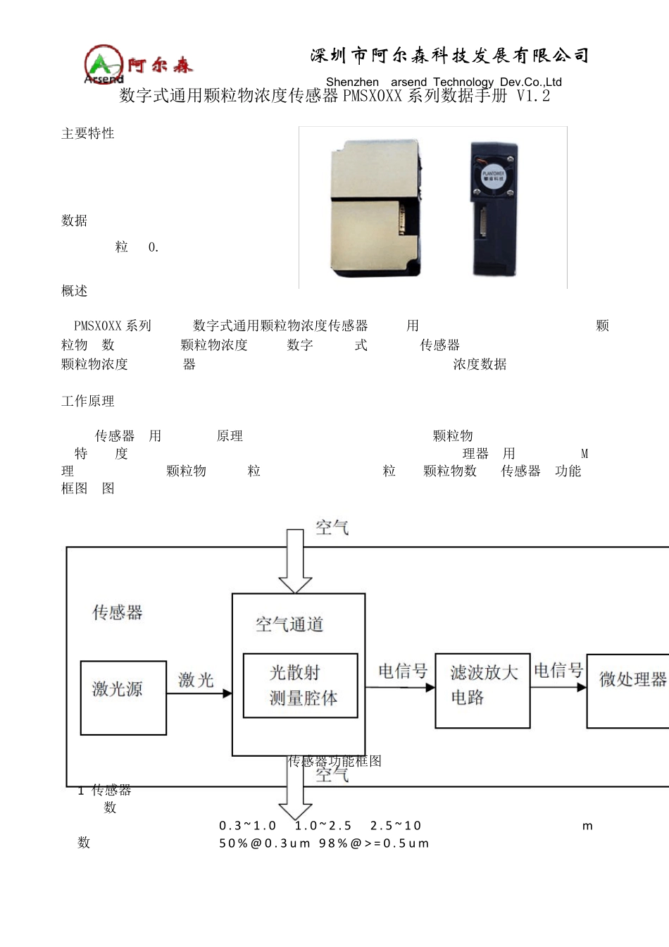 激光PM2.5传感器模块PMS1003手册_第1页