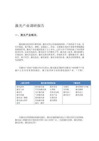 激光产业调研报告
