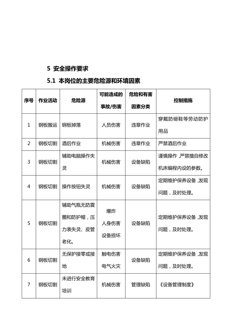 激光切割安全操作规程_第2页