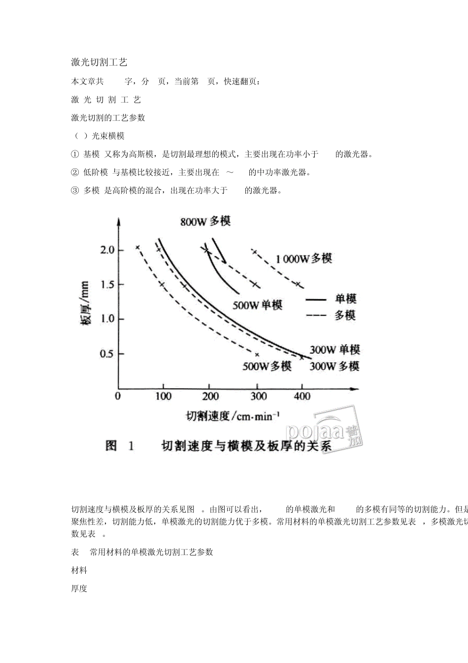 激光切割工艺_第1页