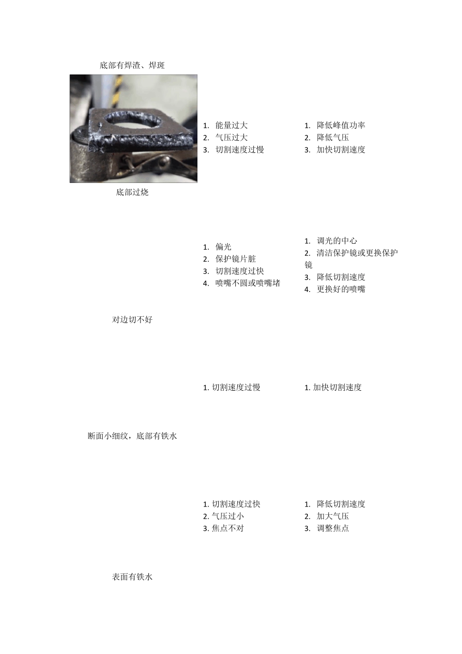 激光切割工艺手册(切割工艺+解决方法)_第2页