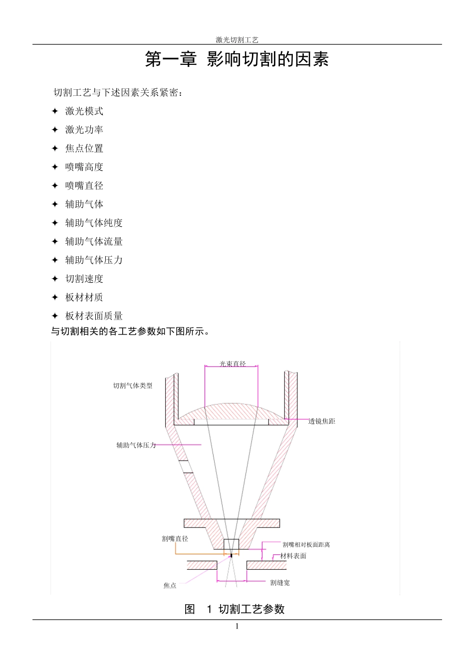 激光切割工艺篇_第3页
