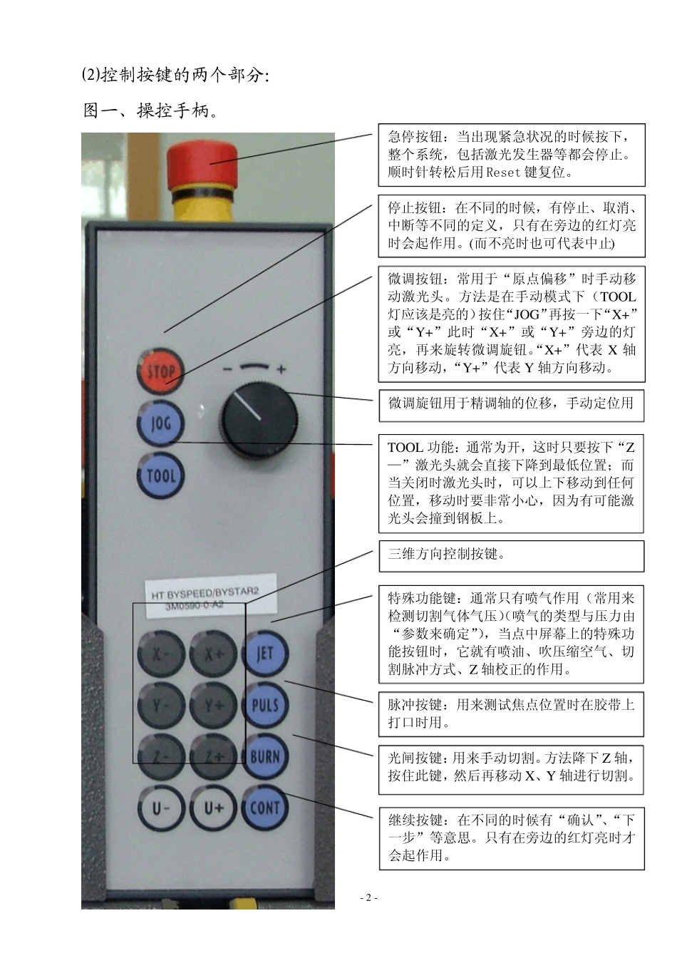 激光切割机图示说明(再版)_第2页