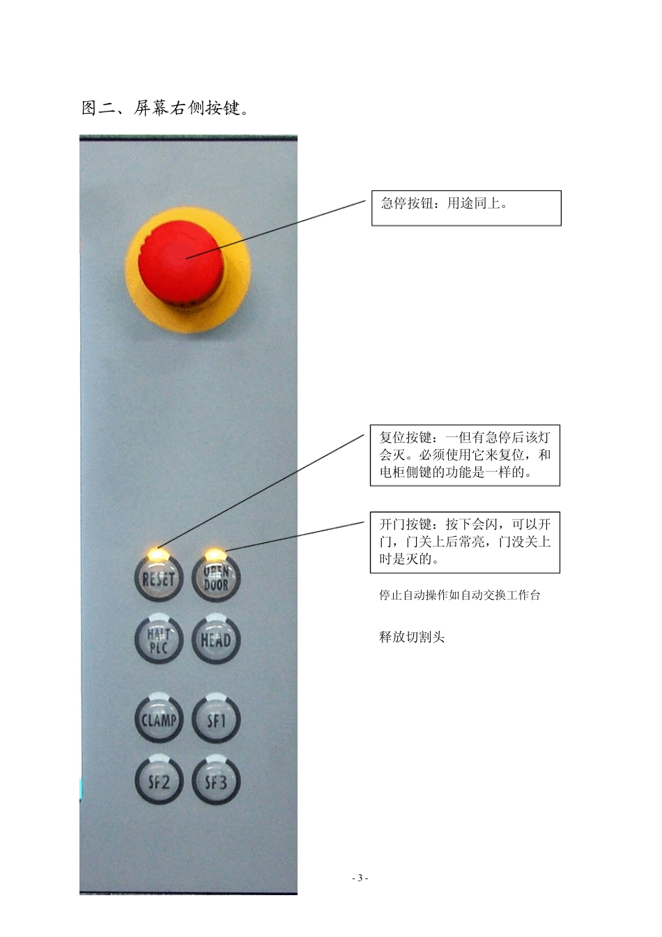 激光切割机图示说明(再版)_第3页