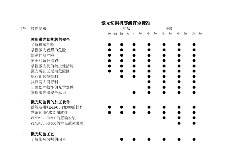 激光切割机等级评定标准_第1页