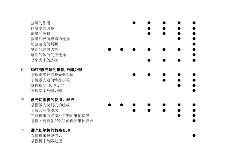 激光切割机等级评定标准_第2页