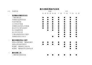 激光切割机等级评定标准