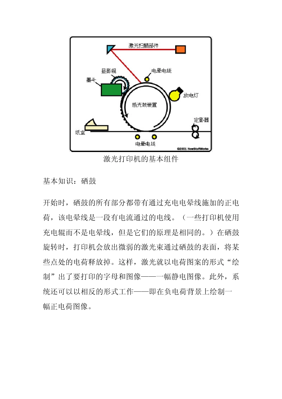 激光打印机工作原理_第3页