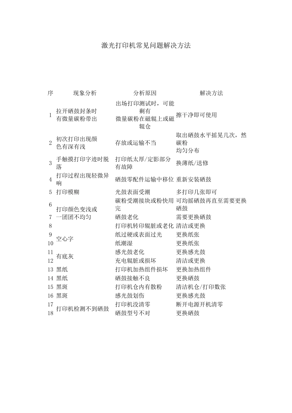激光打印机常见问题解决方法_第1页