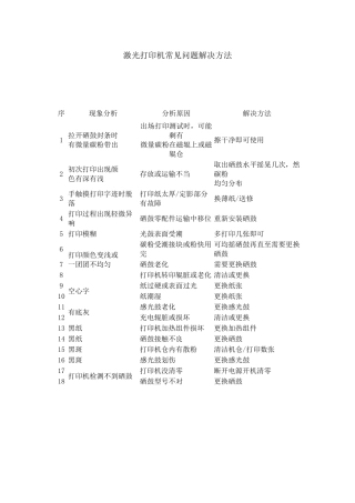 激光打印机常见问题解决方法