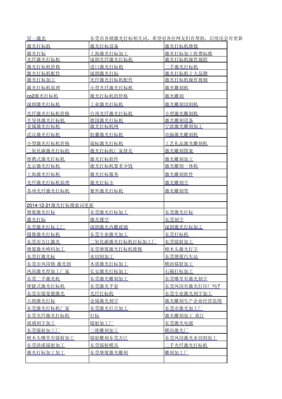 激光打标相关词_第1页