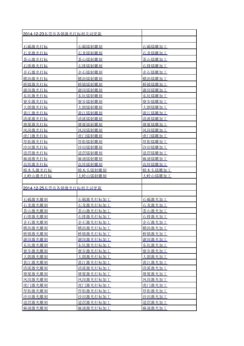 激光打标相关词_第3页