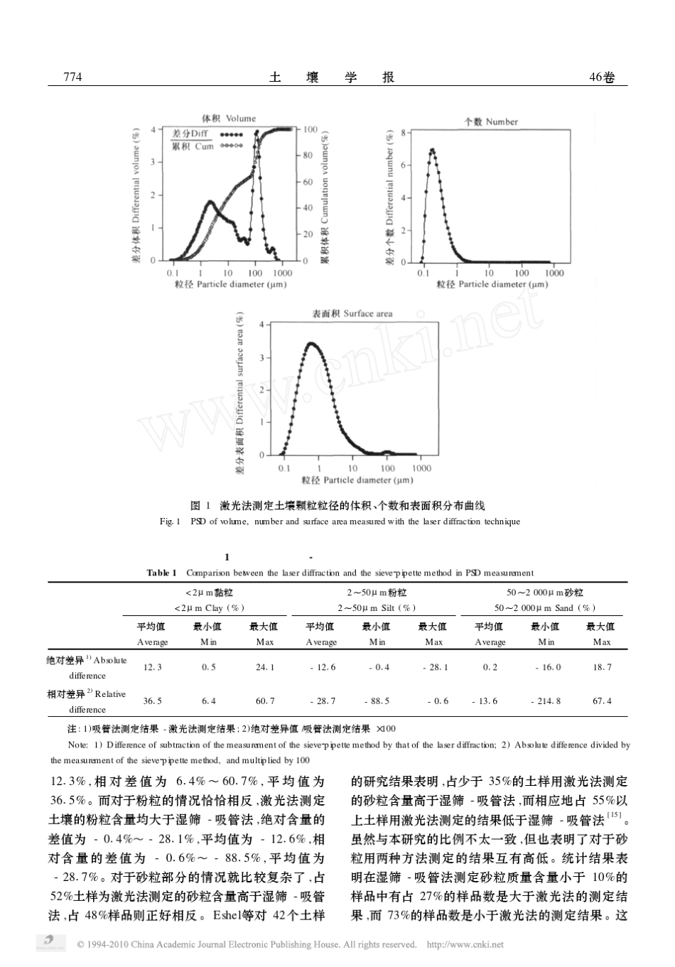 激光法与湿筛_吸管法测定土壤颗粒组成的转换及质地确定_第3页