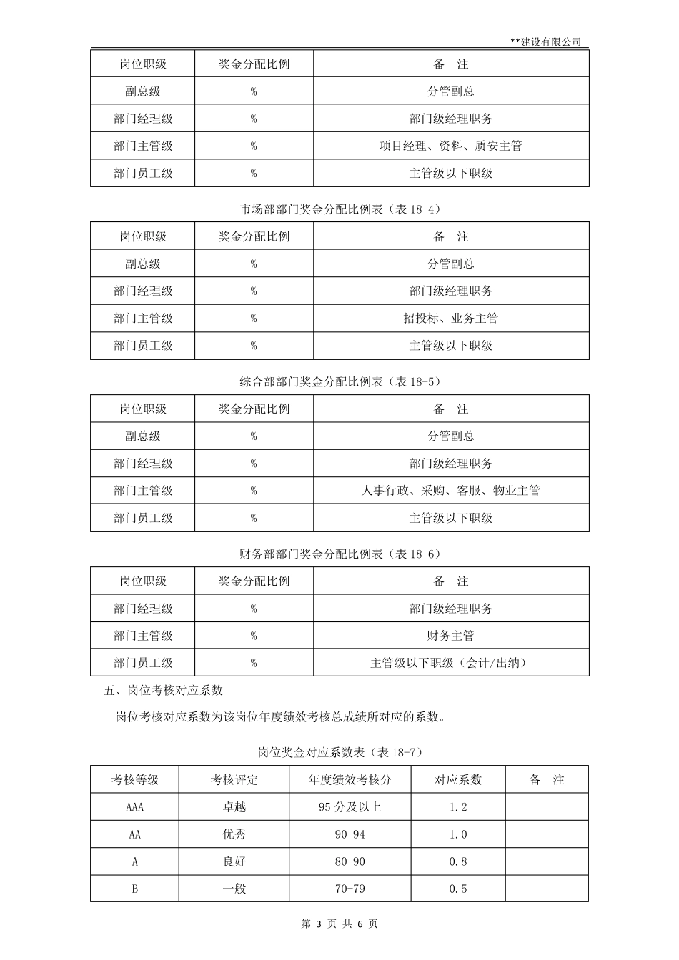 激励制度：项目奖金分配办法_第3页