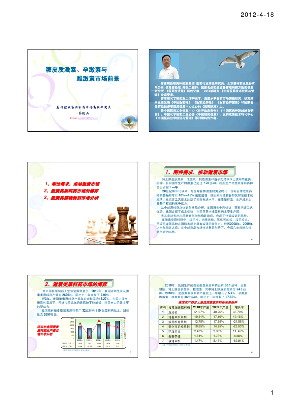 激素类用药市场_第1页