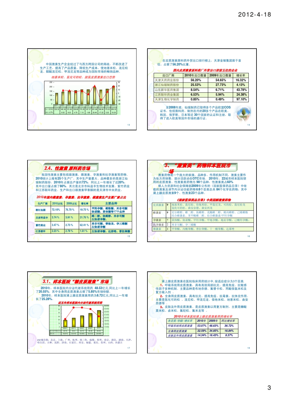 激素类用药市场_第3页