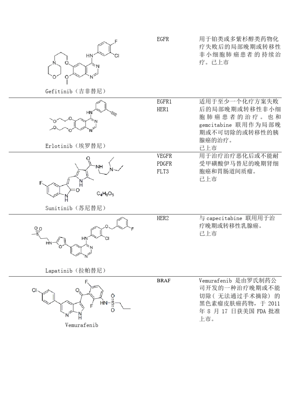 激酶抑制剂(inaseinhibitors)列表_第2页