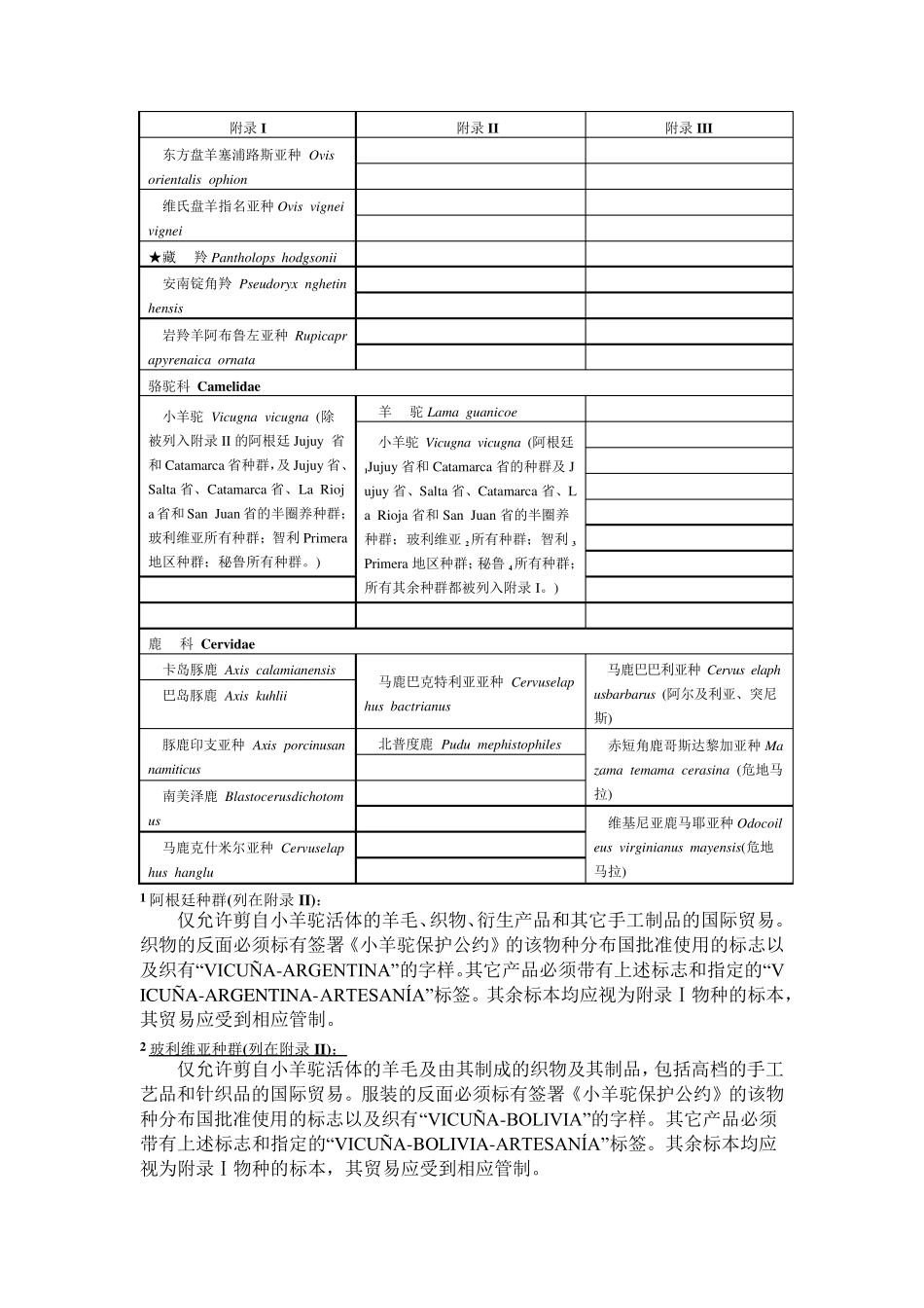 濒危野生动植物种国际贸易公约(附录一二三)_第3页