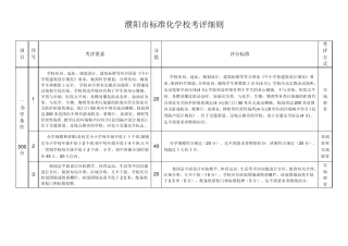 濮阳市标准化学校考评细则