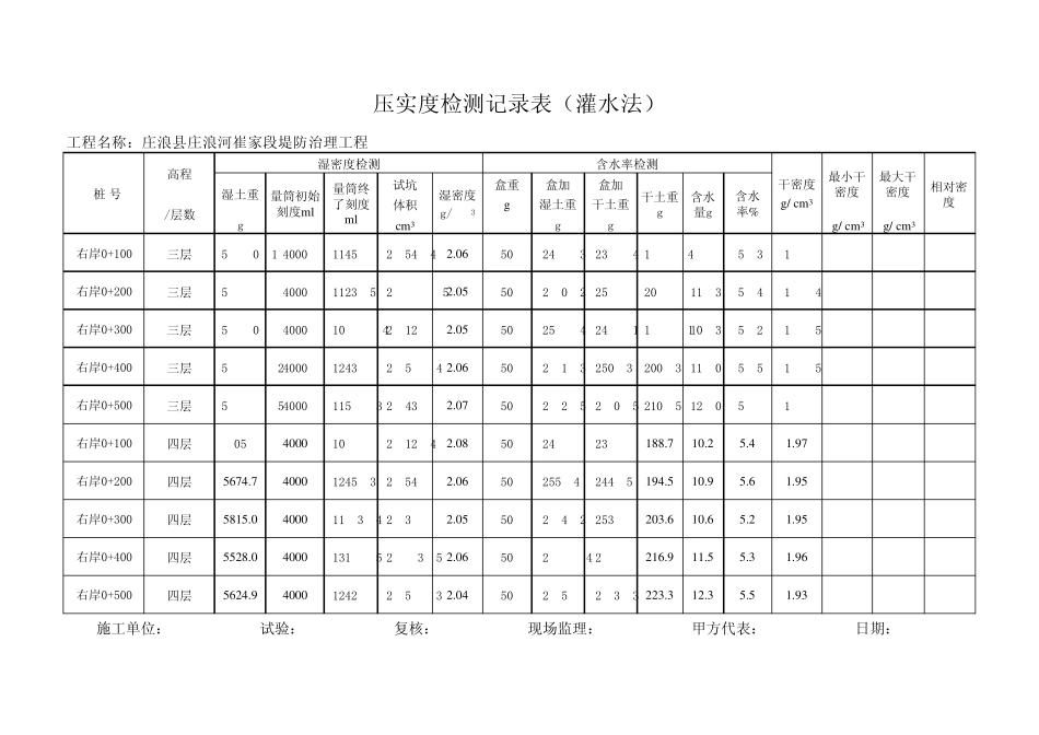 灌水法干密度检验记录表_第2页