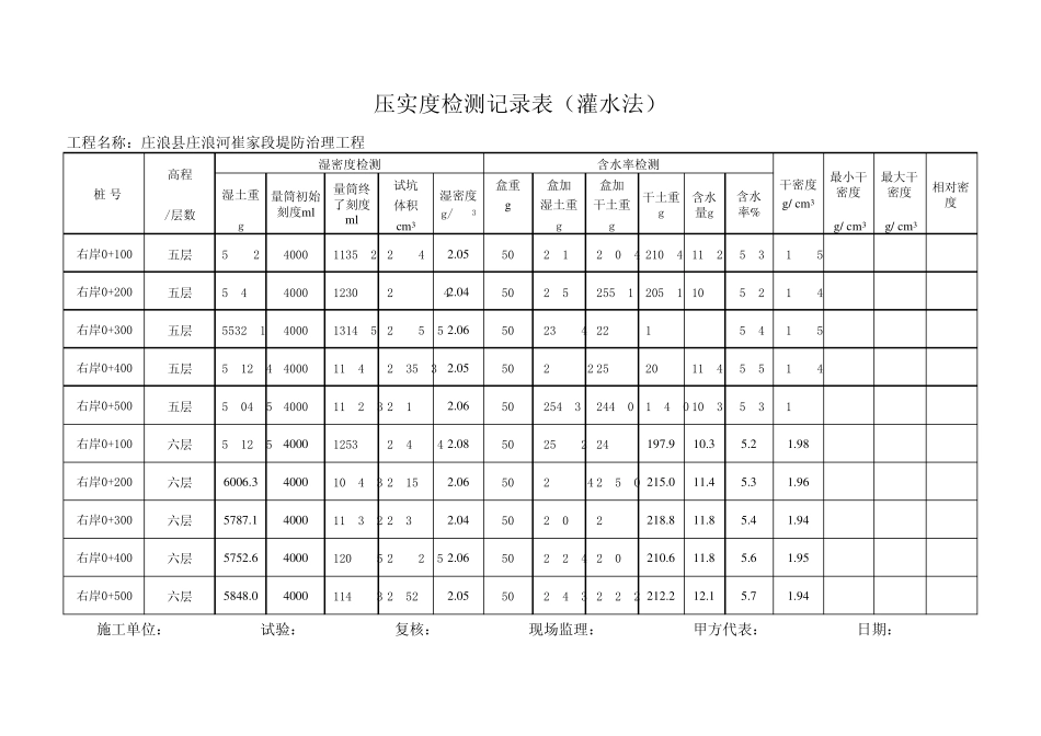灌水法干密度检验记录表_第3页