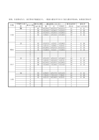 灌水率图自动绘制与修正