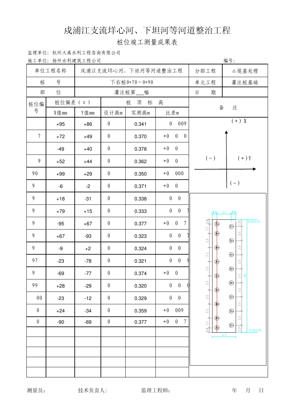 灌注桩基础桩位偏差表_第3页