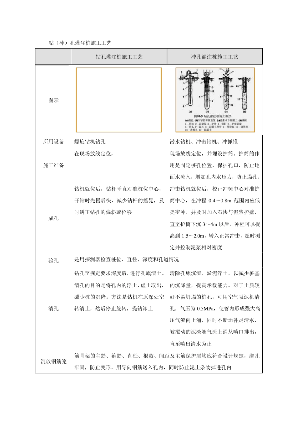 灌注桩施工工艺_第3页