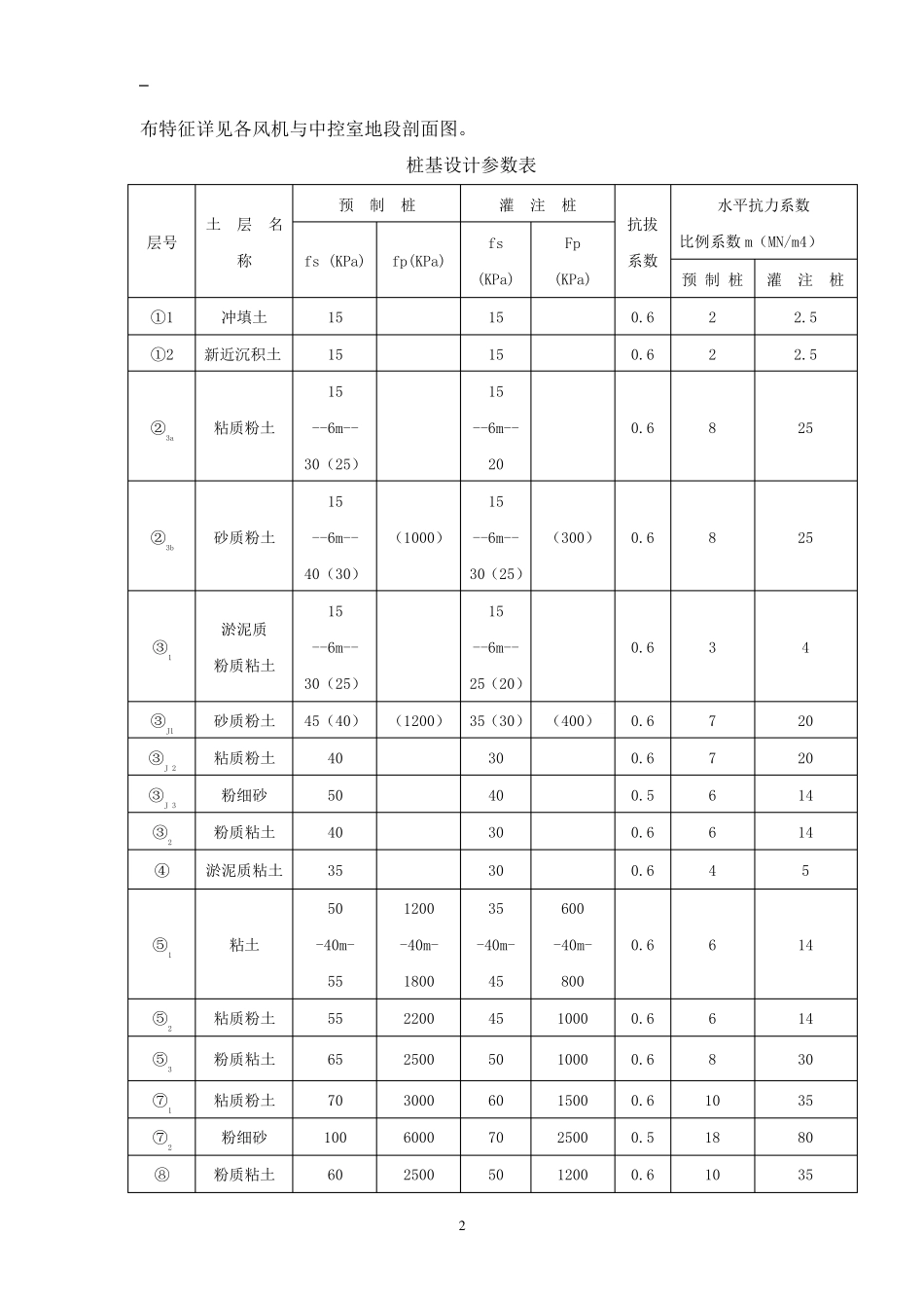 灌注桩桩端、桩侧注浆施工方案_第2页