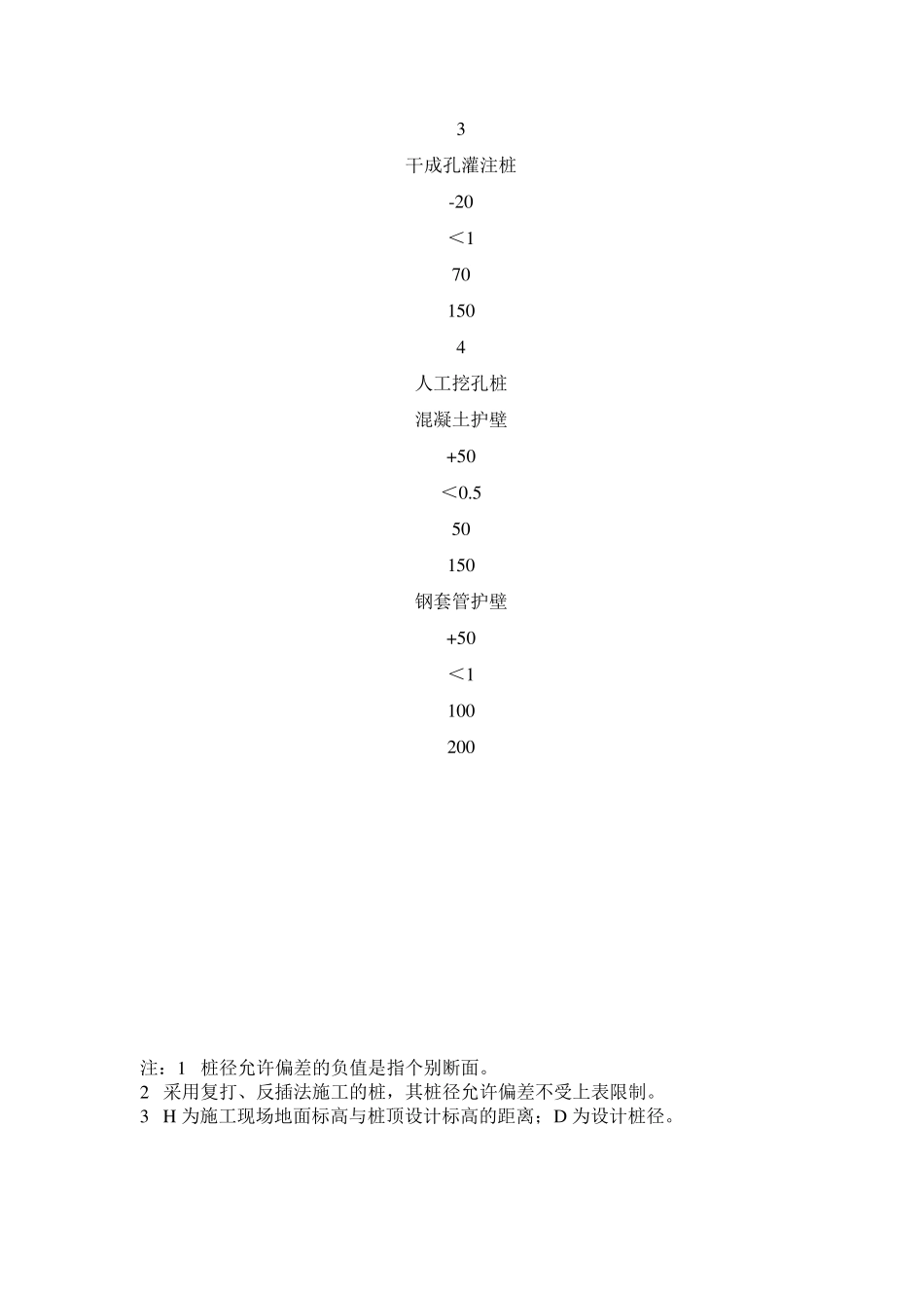 灌注桩的平面位置和垂直度的允许偏差_第2页