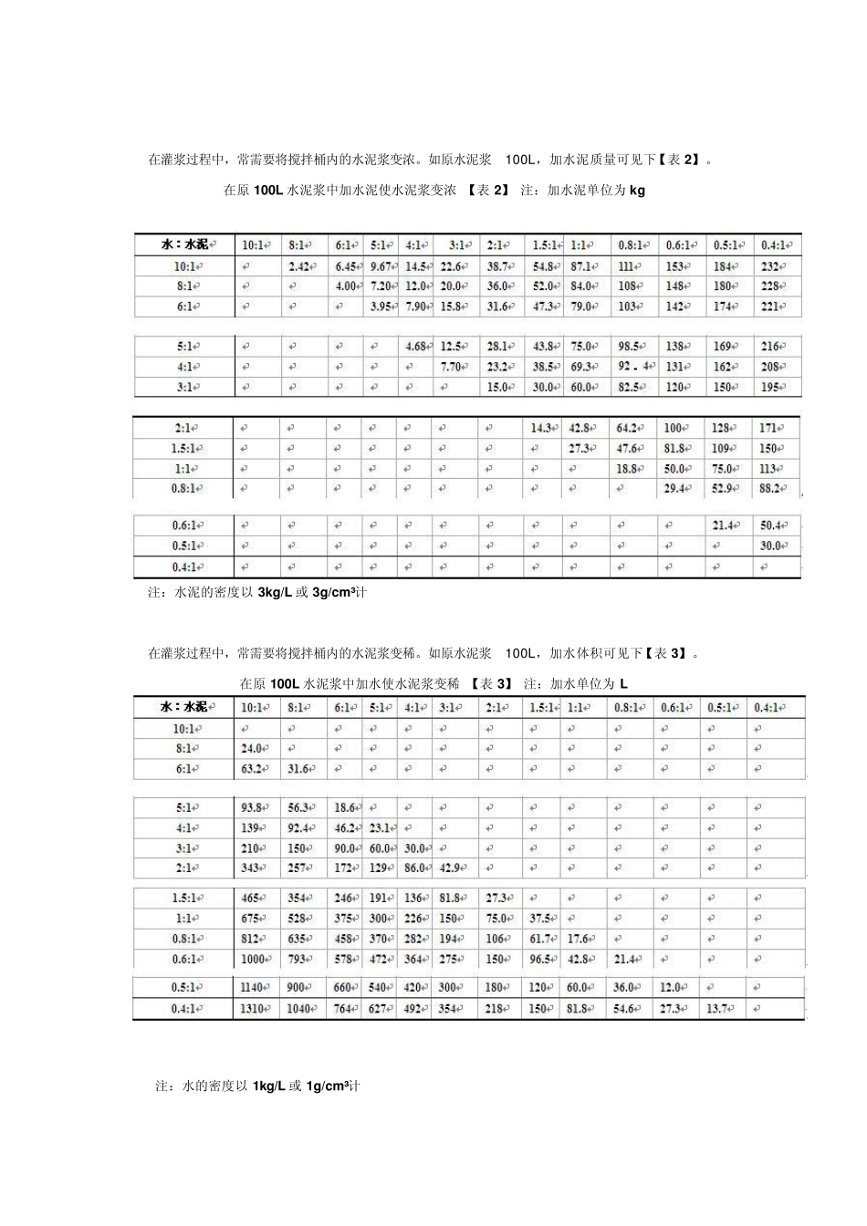 灌浆基础知识和计算公式_第2页