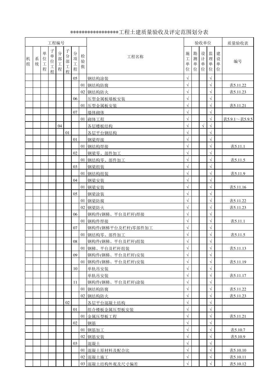火力发电厂土建划分表(DLT5210.12012版)_第3页