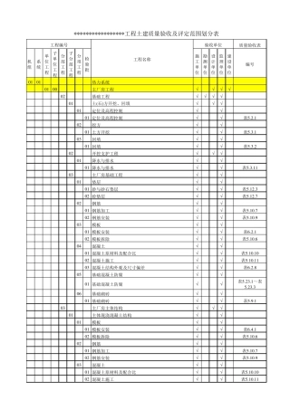 火力发电厂土建划分表(DLT5210.12012版)