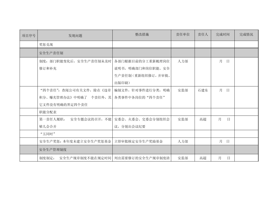 火力发电厂安全性评价检查发现问题及整改措施_第2页