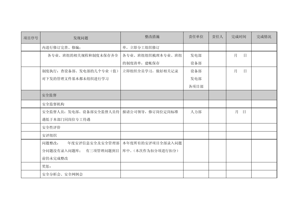 火力发电厂安全性评价检查发现问题及整改措施_第3页