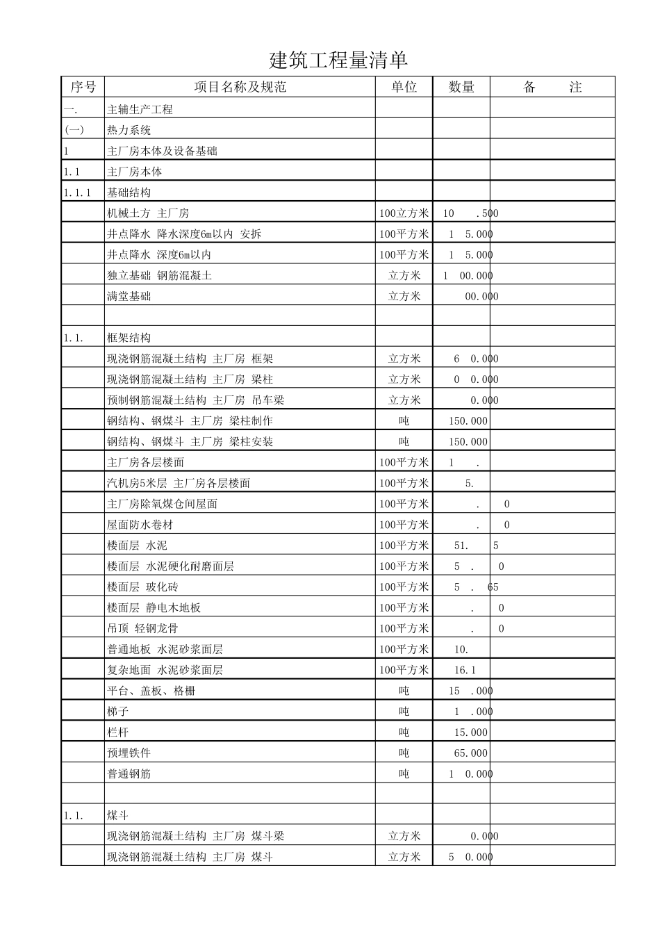 火力发电厂安装工程预算表_第1页