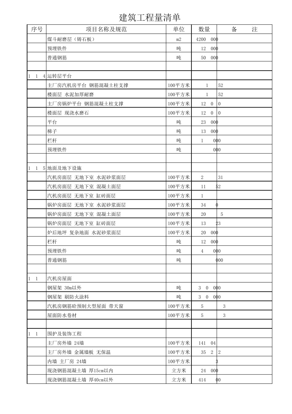 火力发电厂安装工程预算表_第2页