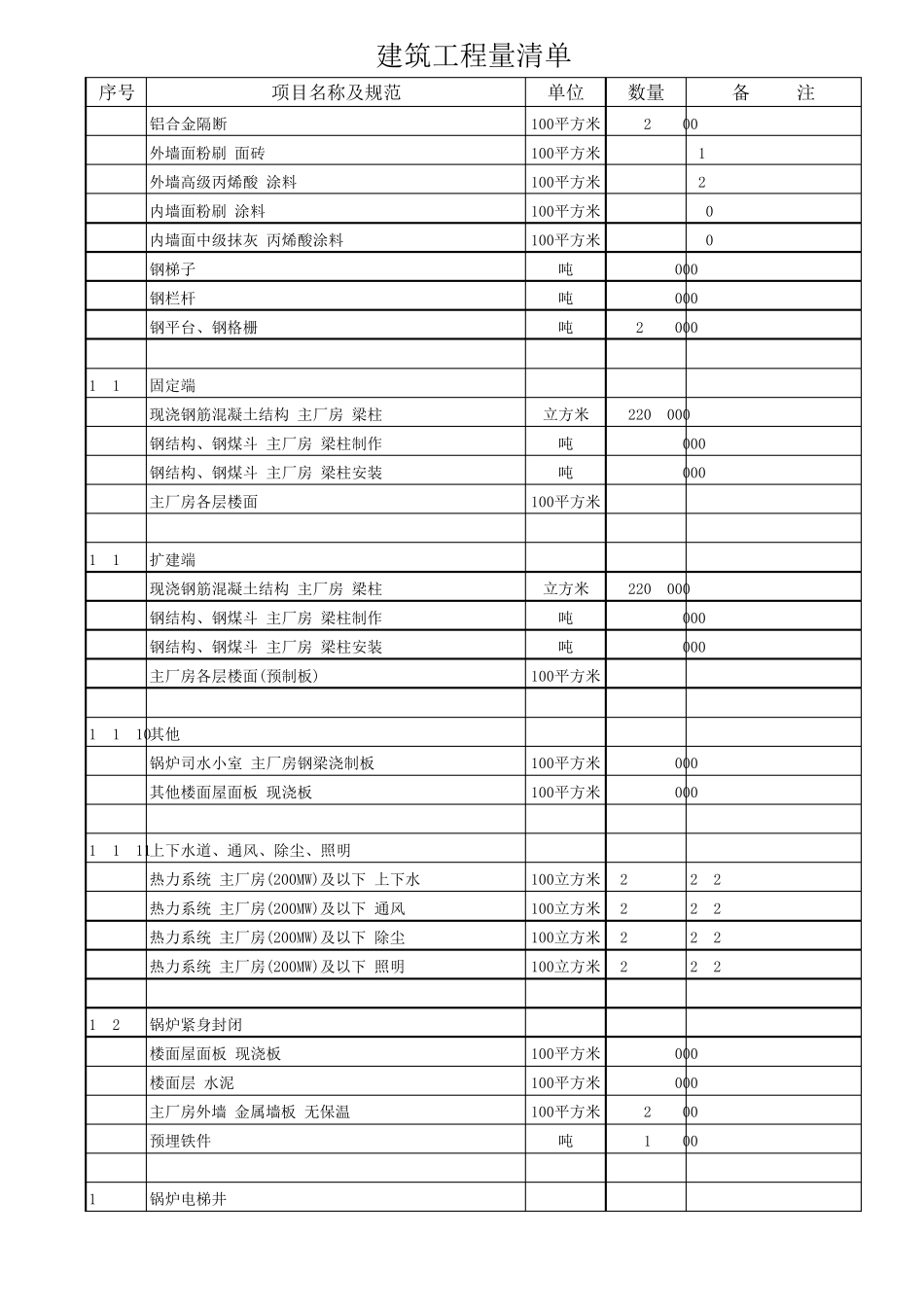 火力发电厂安装工程预算表_第3页