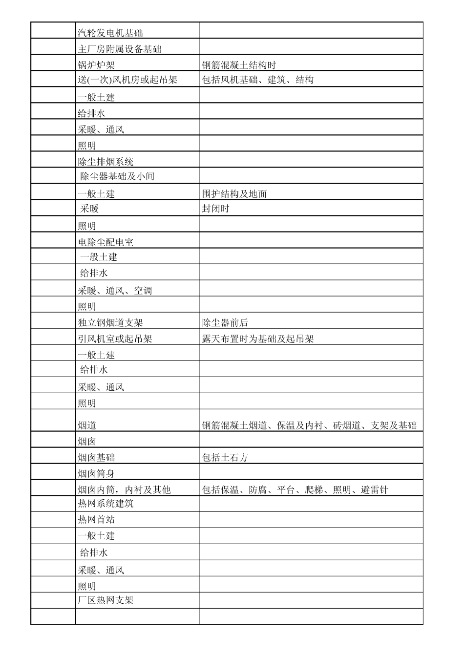 火力发电厂工程统一项目划分表_第2页