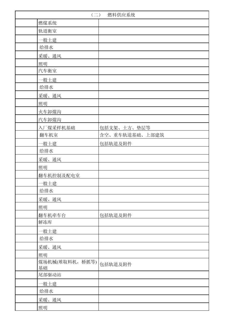 火力发电厂工程统一项目划分表_第3页
