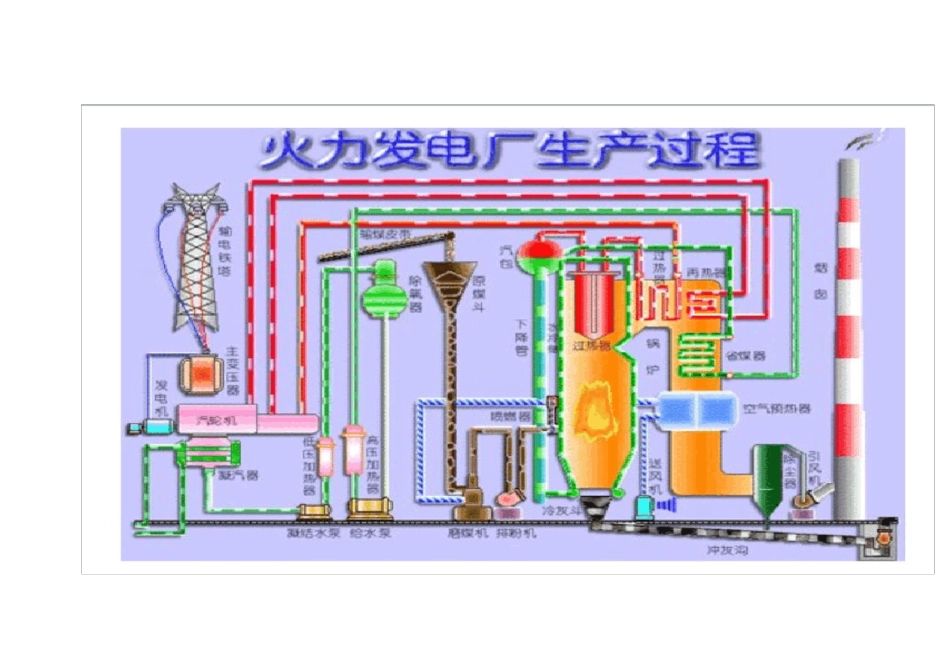 火力发电厂汽水循环系统_第2页