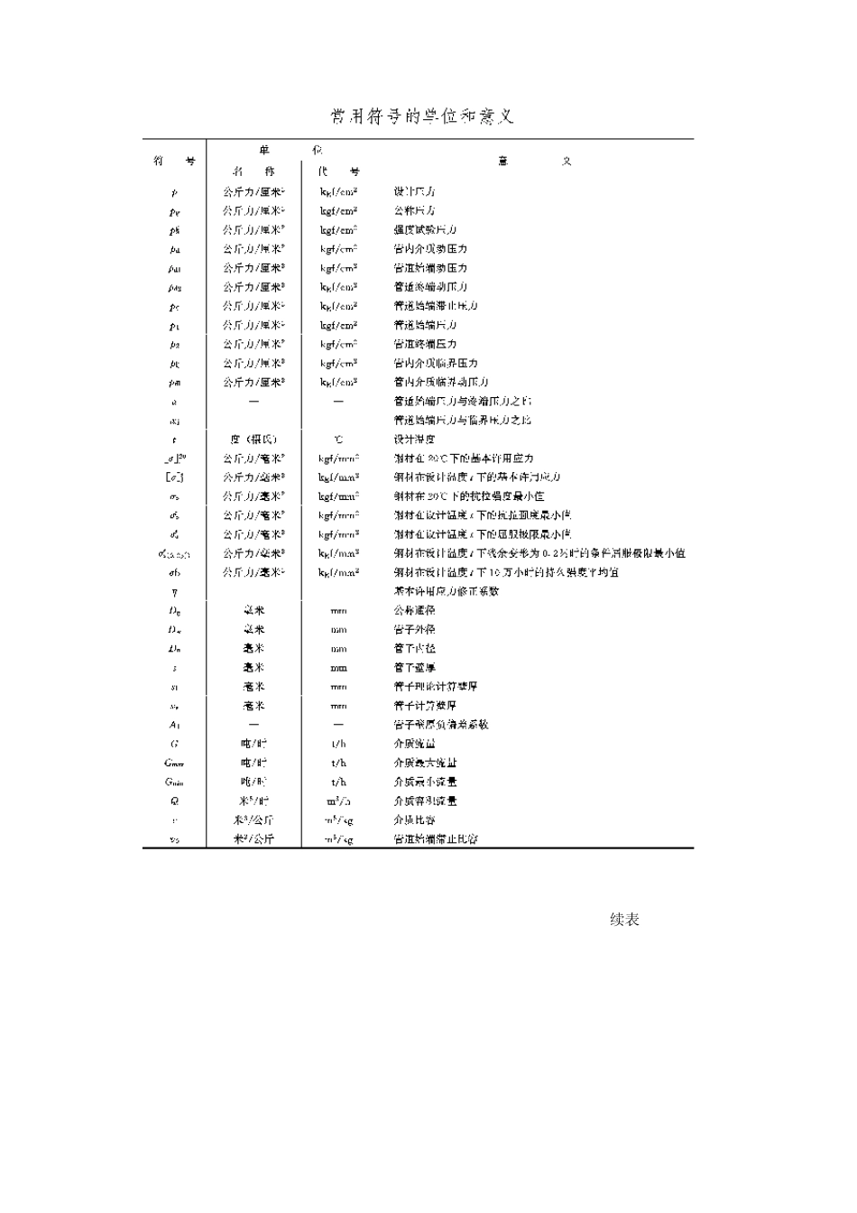 火力发电厂汽水管道设计技术规定_第2页