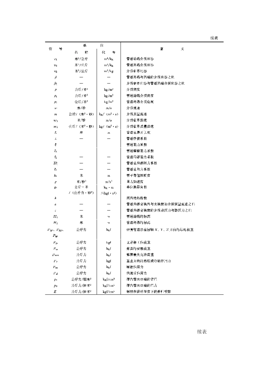 火力发电厂汽水管道设计技术规定_第3页