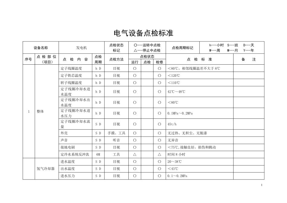 火力发电厂电气设备点检标准_第1页